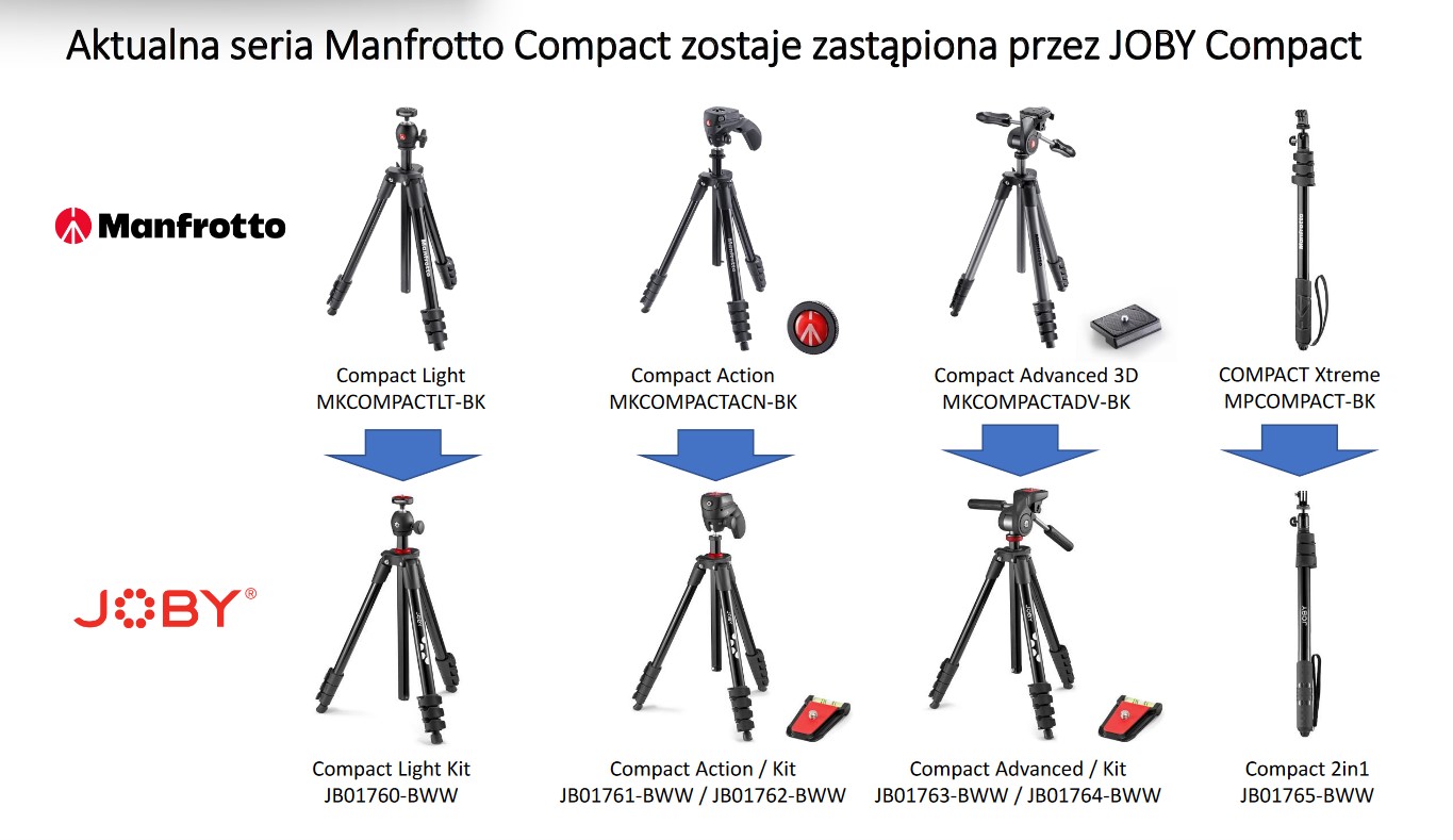 Statyw Manfrotto COMPACT ACTION, 5 sekcji, aluminiowy, głowica hybrydowa - czarny
