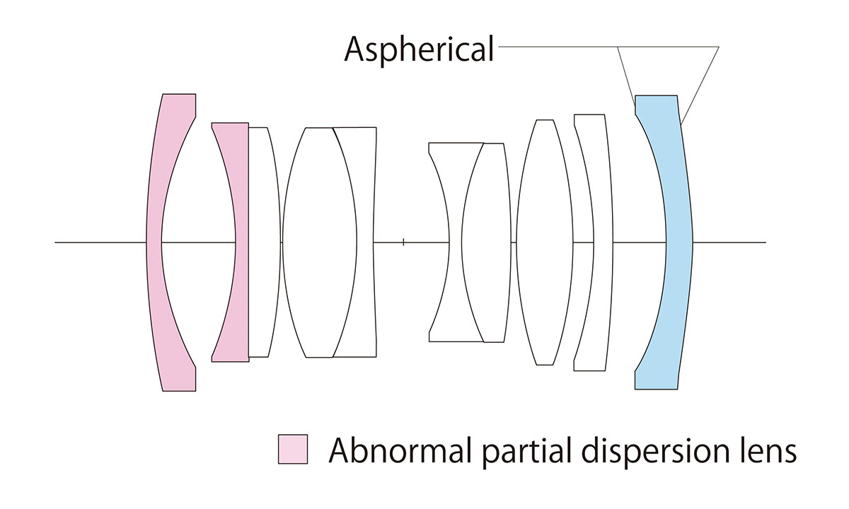 Obiektyw Voigtlander Ultron II Vintage Line 28 mm f/2,0 do Leica M