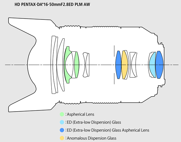 Obiektyw Pentax 16-50 mm f/2.8 ED PLM AW