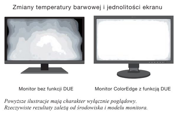 backlight w monitorach eizo