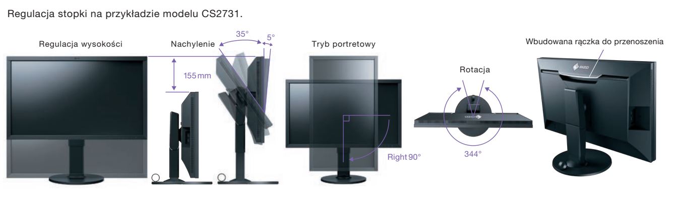 ergonomia monitorów Eizo