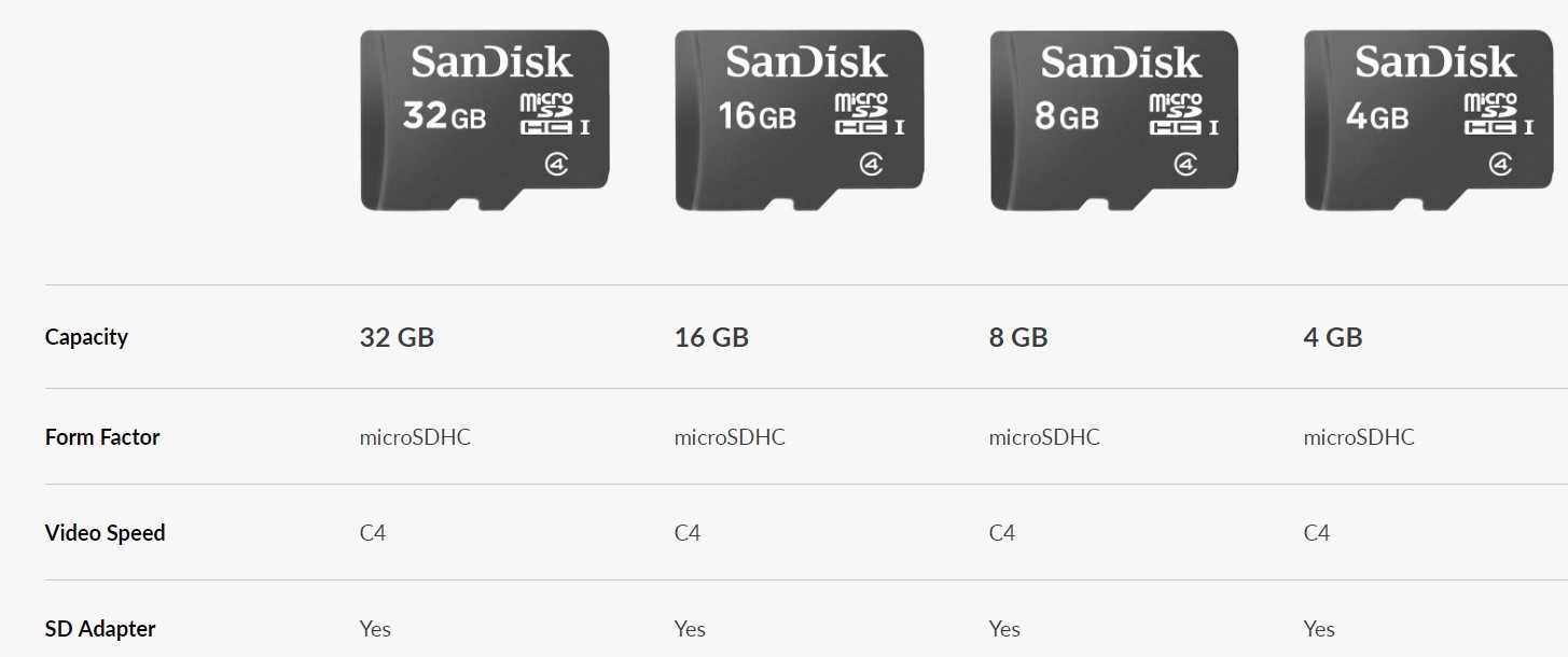 Чем отличаются карты памяти. Классы скорости карт памяти MICROSD. Отличия MICROSD И MICROSD HC. Характеристики карт памяти MICROSD. TF карта разница и MICROSD.