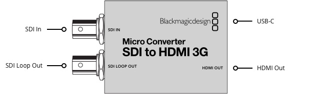 Blackmagic Micro Converter SDI to HDMI 3G wPSU (z zasilaczem)