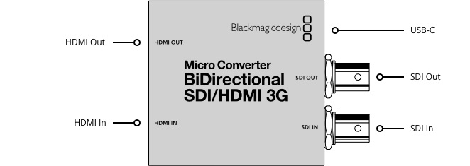 Blackmagic Micro Converter BiDirectional SDI/HDMI 3G wPSU (za zasilaczem)