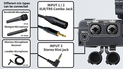 Sony Adapter mikrofonowy CA-XLR2d do bezlusterkowców