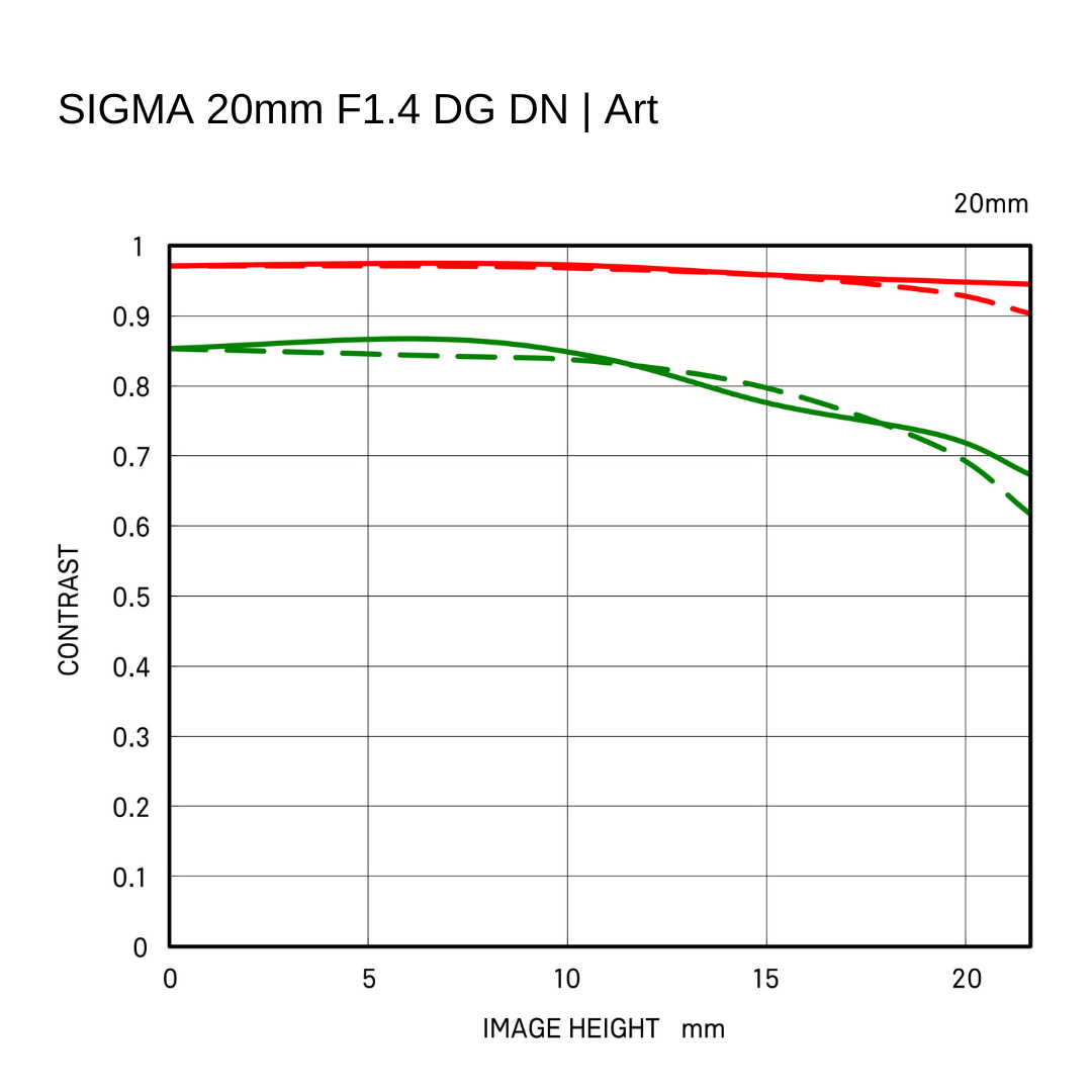 Obiektyw Sigma A 20 mm f/1.4 DG DN / L-Mount