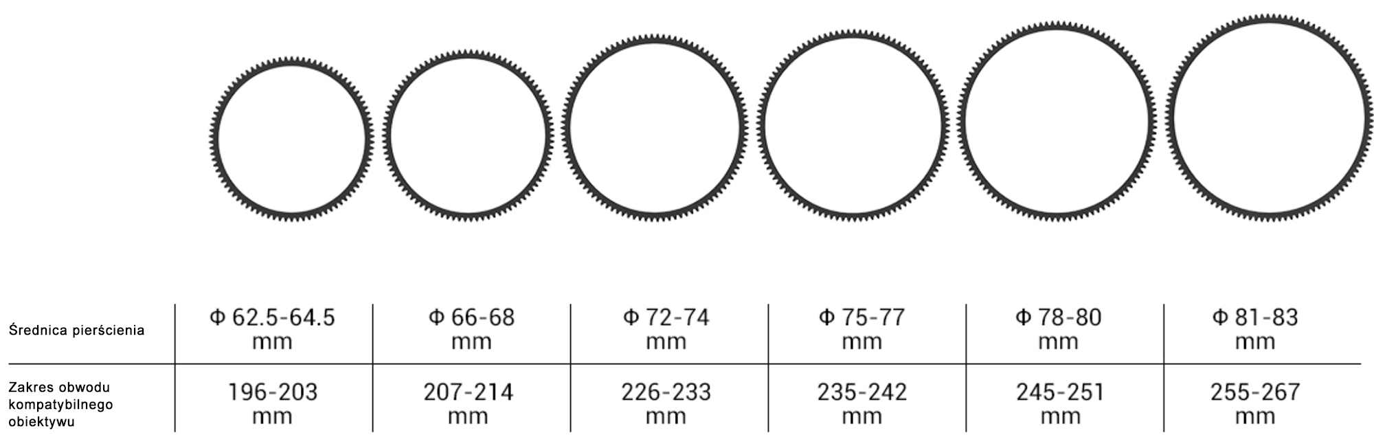 Smallrig Seamless Focus Gear Ring (72-74 mm) [3293]