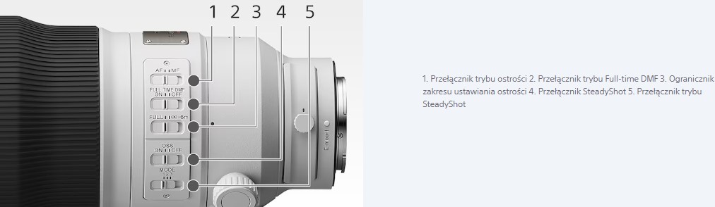 Obiektyw Sony FE 300 mm f/2.8 GM OSS (SEL300F28GM)