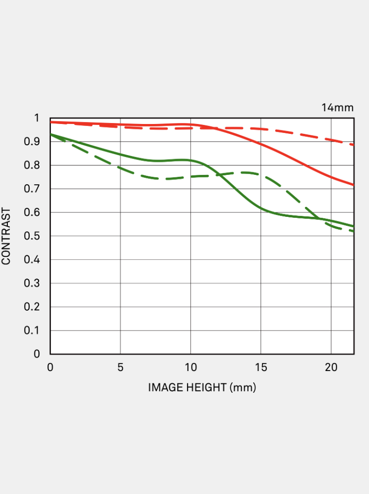 Obiektyw Sigma A 14 mm f/1.8 DG HSM / Sony E