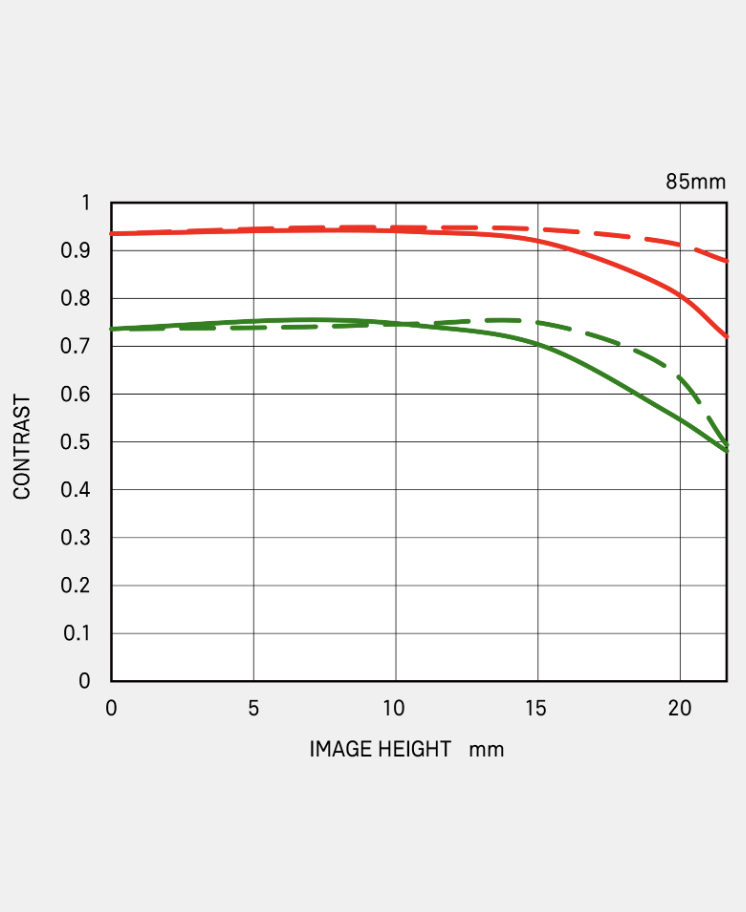Obiektyw Sigma A 50 mm f/1.4 DG HSM / L-Mount