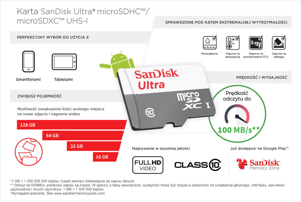 Karta pamięci Sandisk microSDXC 512 GB Ultra 100MB/s Class 10