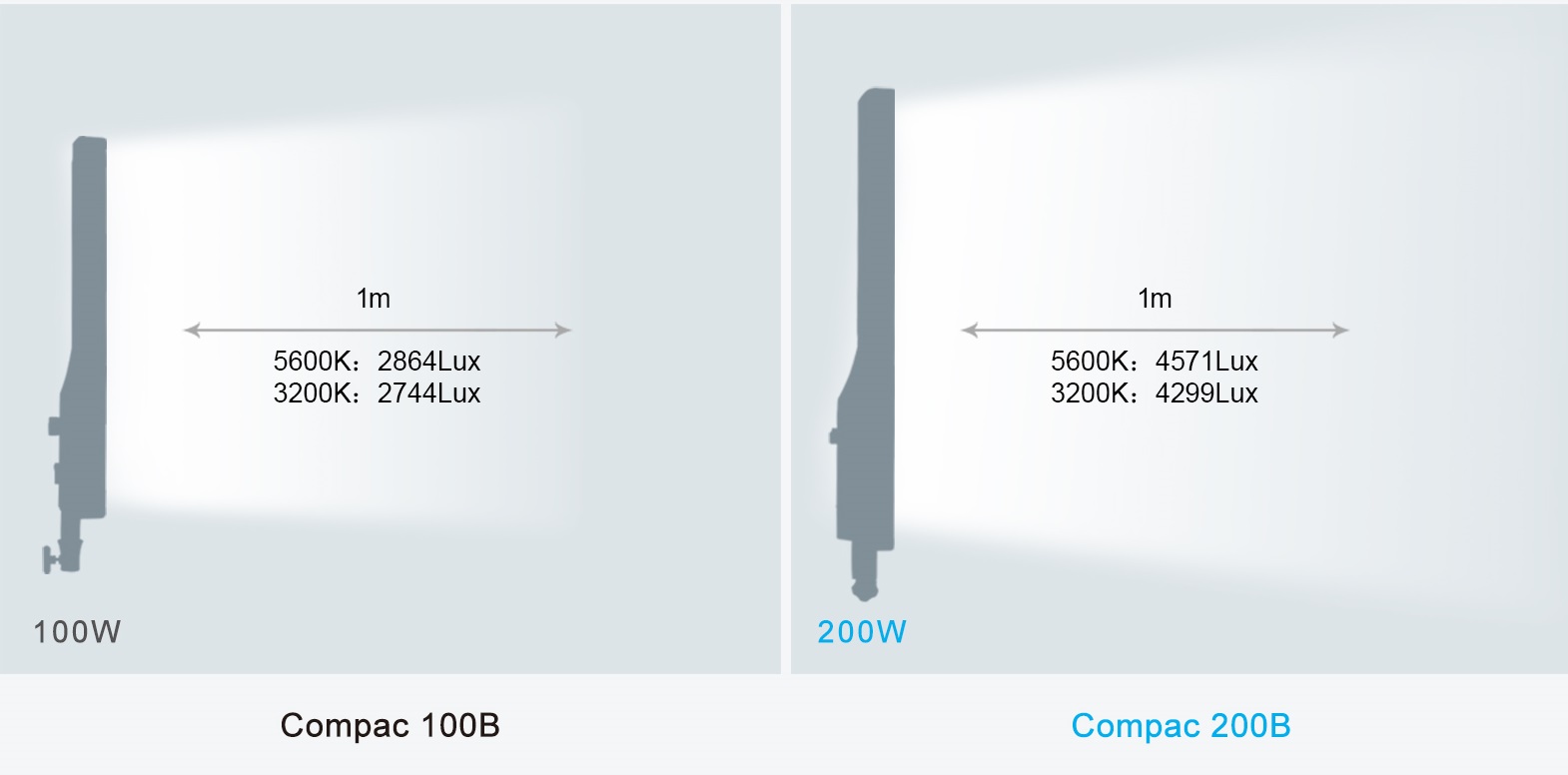 Lampa LED NANLITE COMPAC 100B BI-COLOR 3200-5600K Studio Light