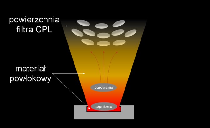 Marumi Prime plasma sputtering CPL filtr polaryzacyjny 72 mm