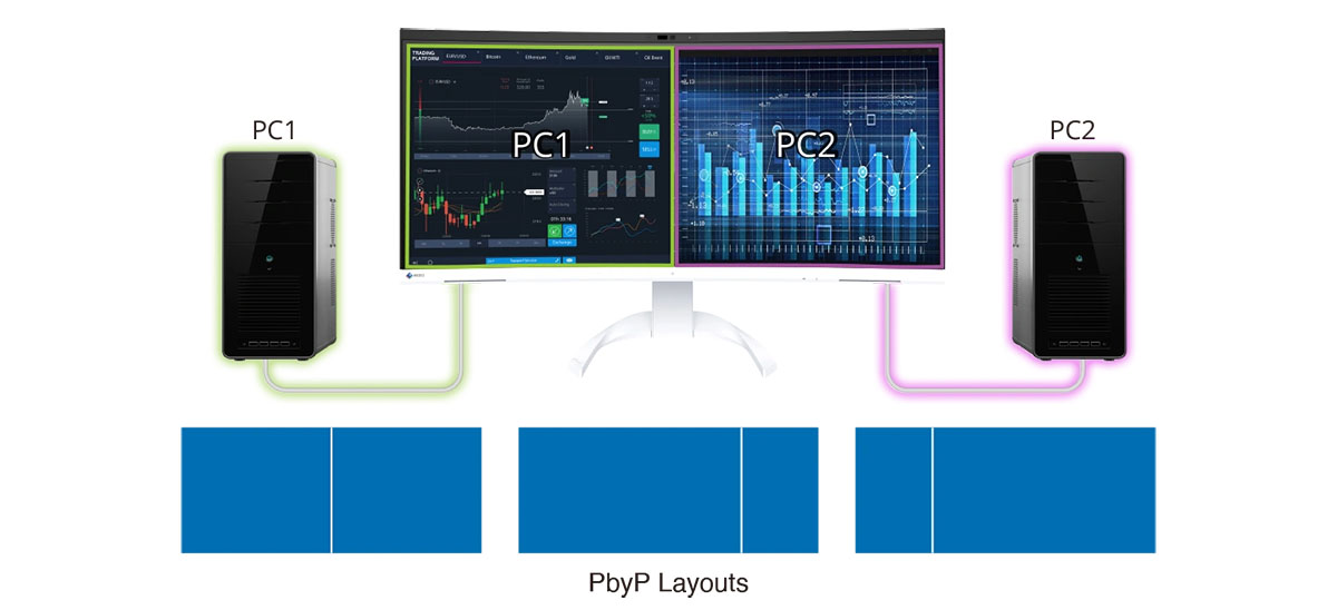 EIZO Monitor FlexScan EV3450XC-BK