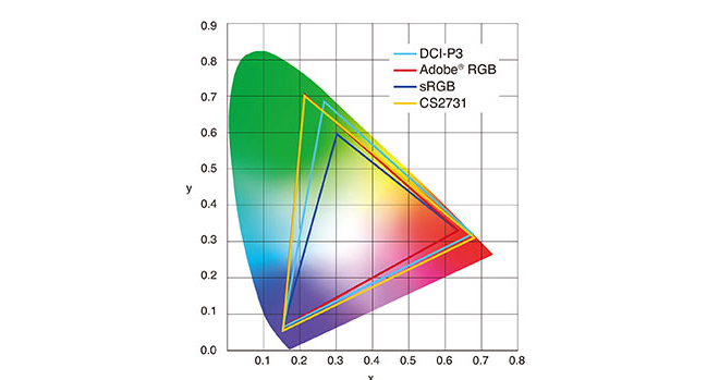 Monitor EIZO ColorEdge CG2700X