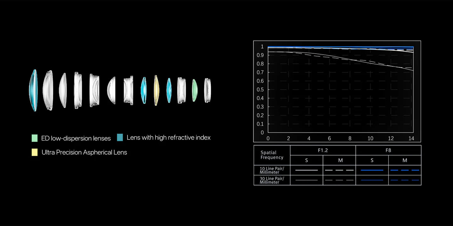 Obiektyw Viltrox AF 56 mm F1.2 PRO FUJI