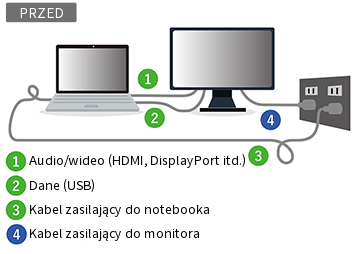  Uniwersalność dzięki portowi USB-C - przed