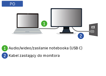 Uniwersalny port USB-C - po
