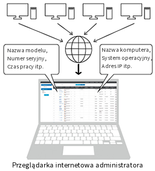 monitor-configurator-schemat