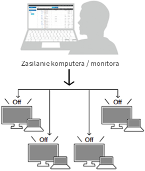 administracja monitorów