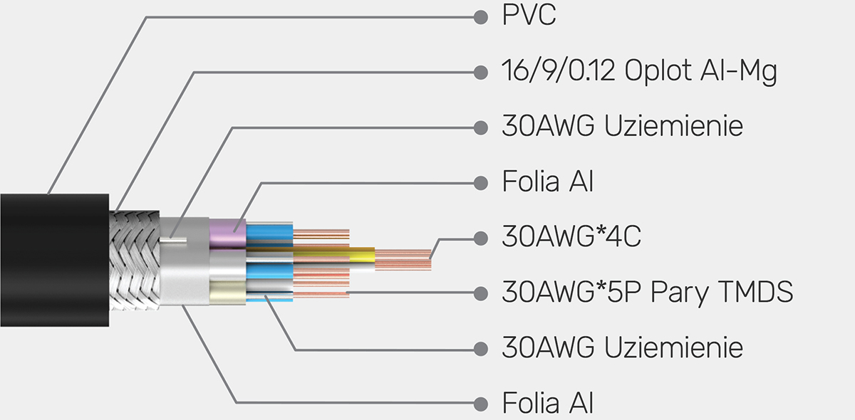 Unitek kabel HDMI 2.1 8K 1,5M